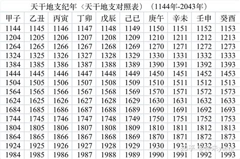 2024 天干地支|2024年農曆日期表，2024年日期農曆，2024年陰曆日曆日期，202…